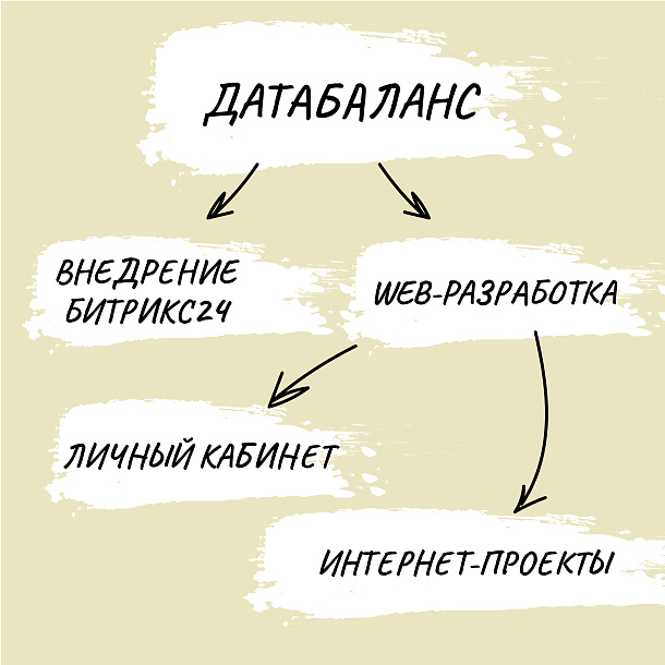 Про ДатаБаланс